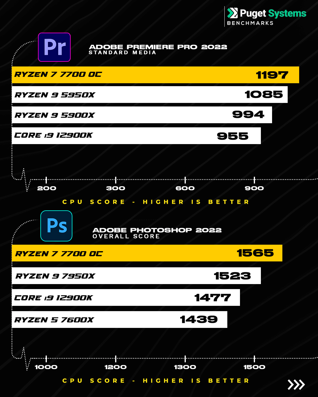 Product Nova Pro