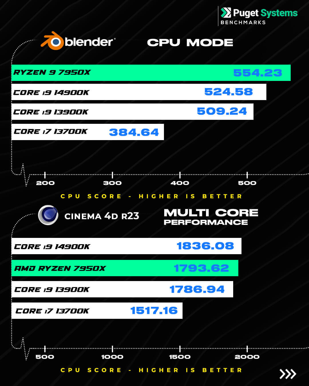 Product Nova Pro v3