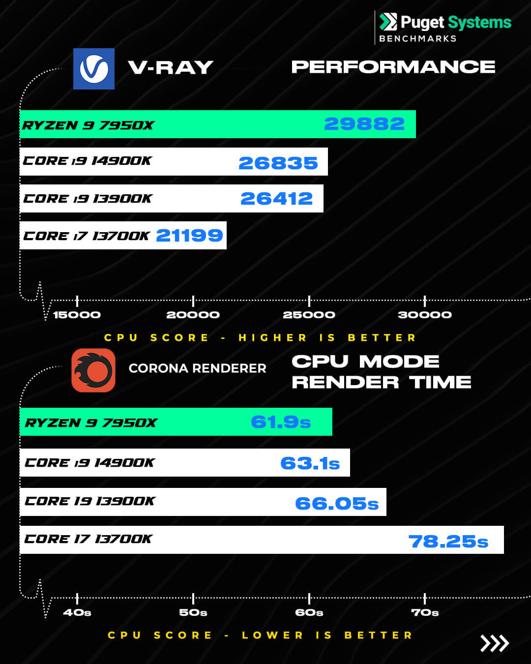 Product Nova Pro v3